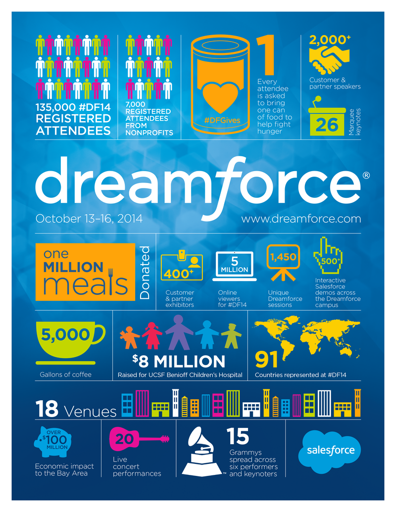 dreamforce infographic